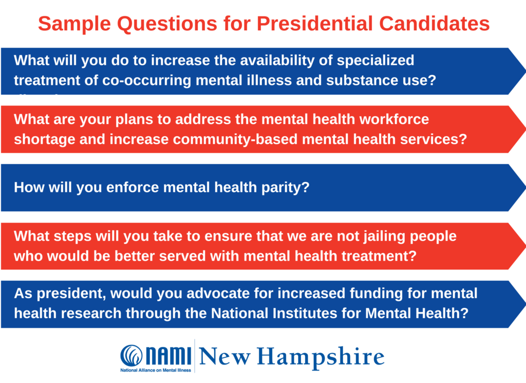 Sample Questions for Presidential Candidates